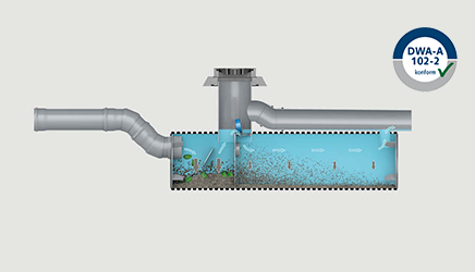 Funke Sedimentationsanlage